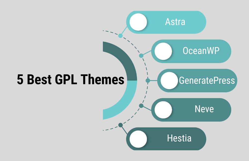 5 Best GPL Themes to Buy