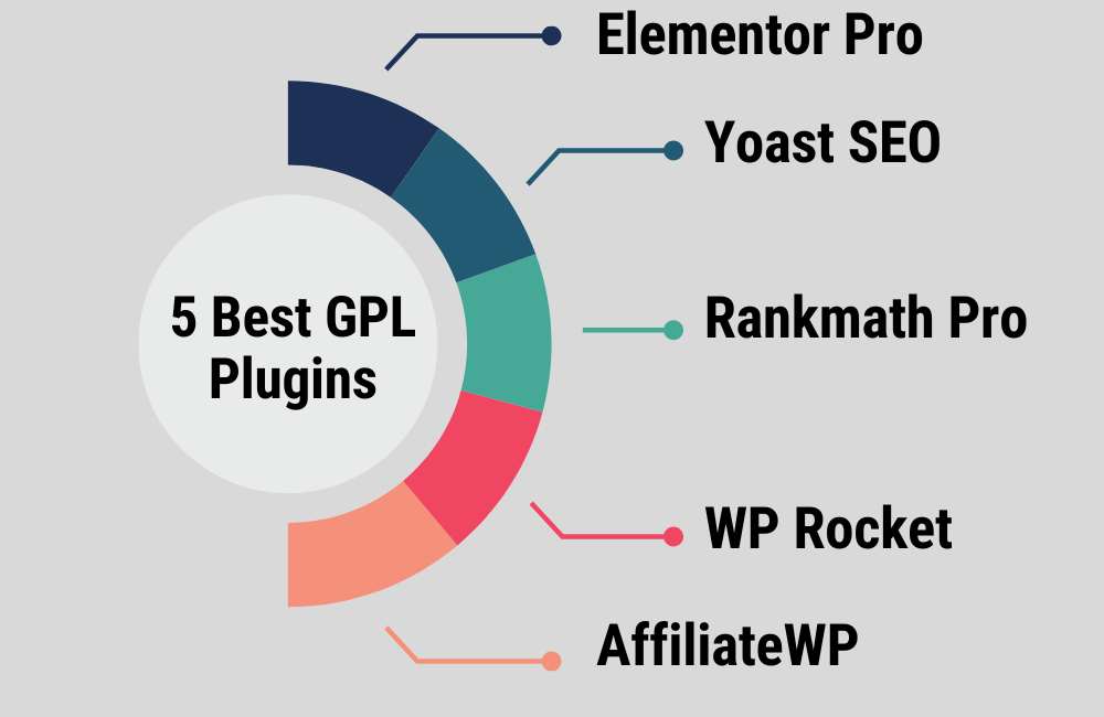 5 Best GPL Plugins to Buy