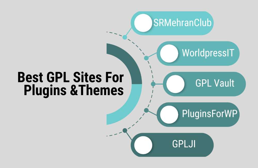 best gpl sites for plugins and themes