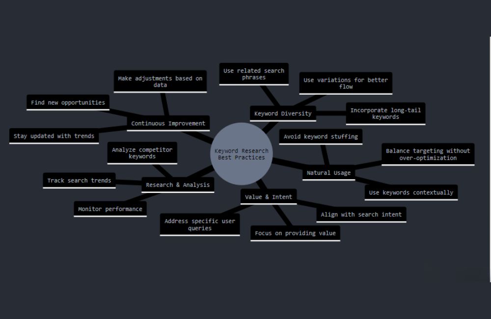 chatgpt prompts for keyword research